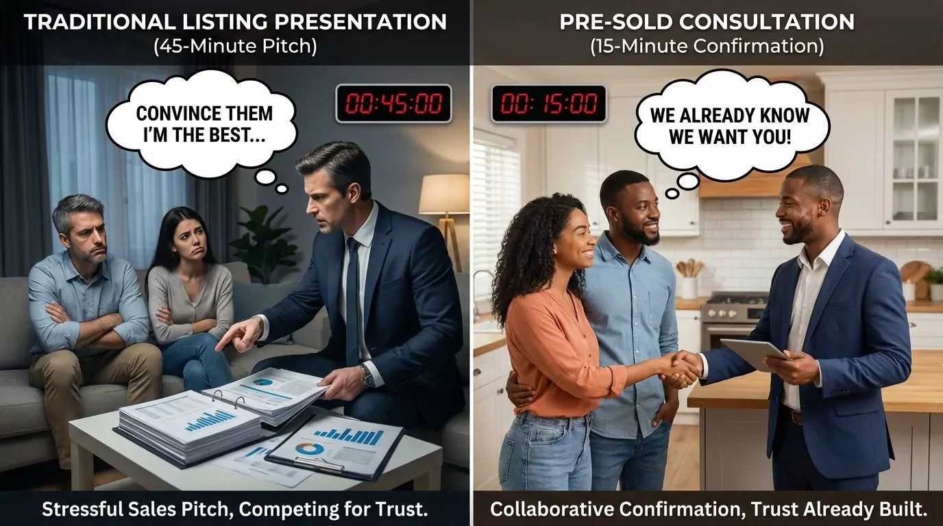 90-day authority building timeline for realtors showing progression from first blog post to pre-sold listing appointments with specific milestones each month