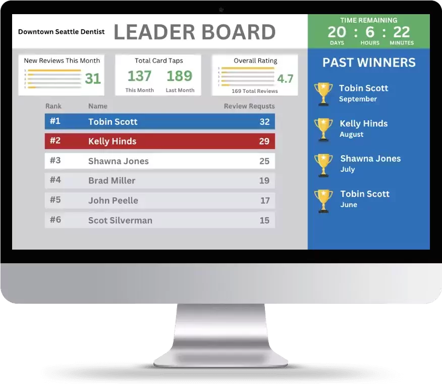 Image - Employee Leader Board